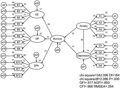 The mediation effect analysis of nurse’s mental health status and burnout under COVID-19 epidemic